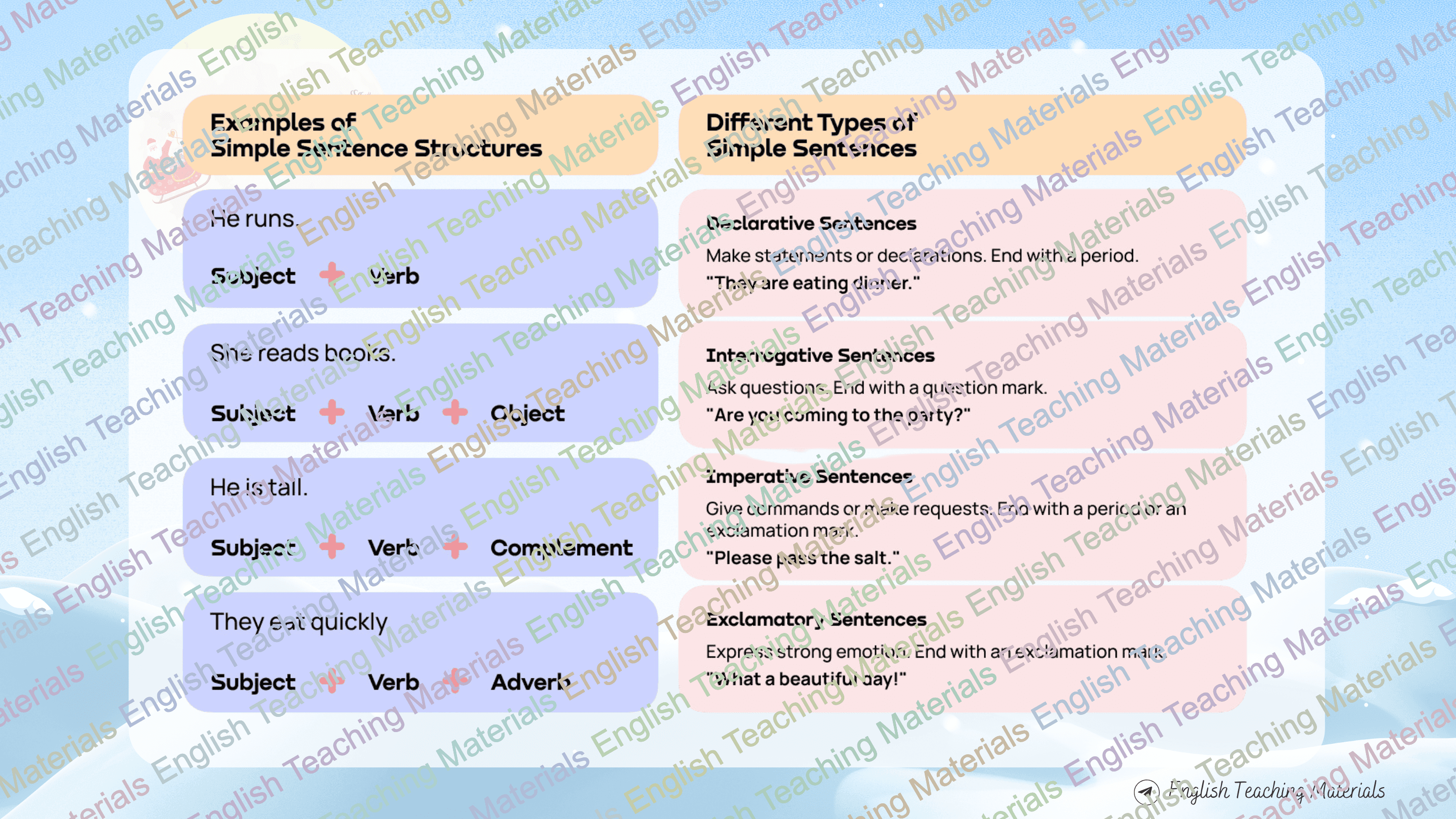 Інтерактивна презентація Winter Sentences  2