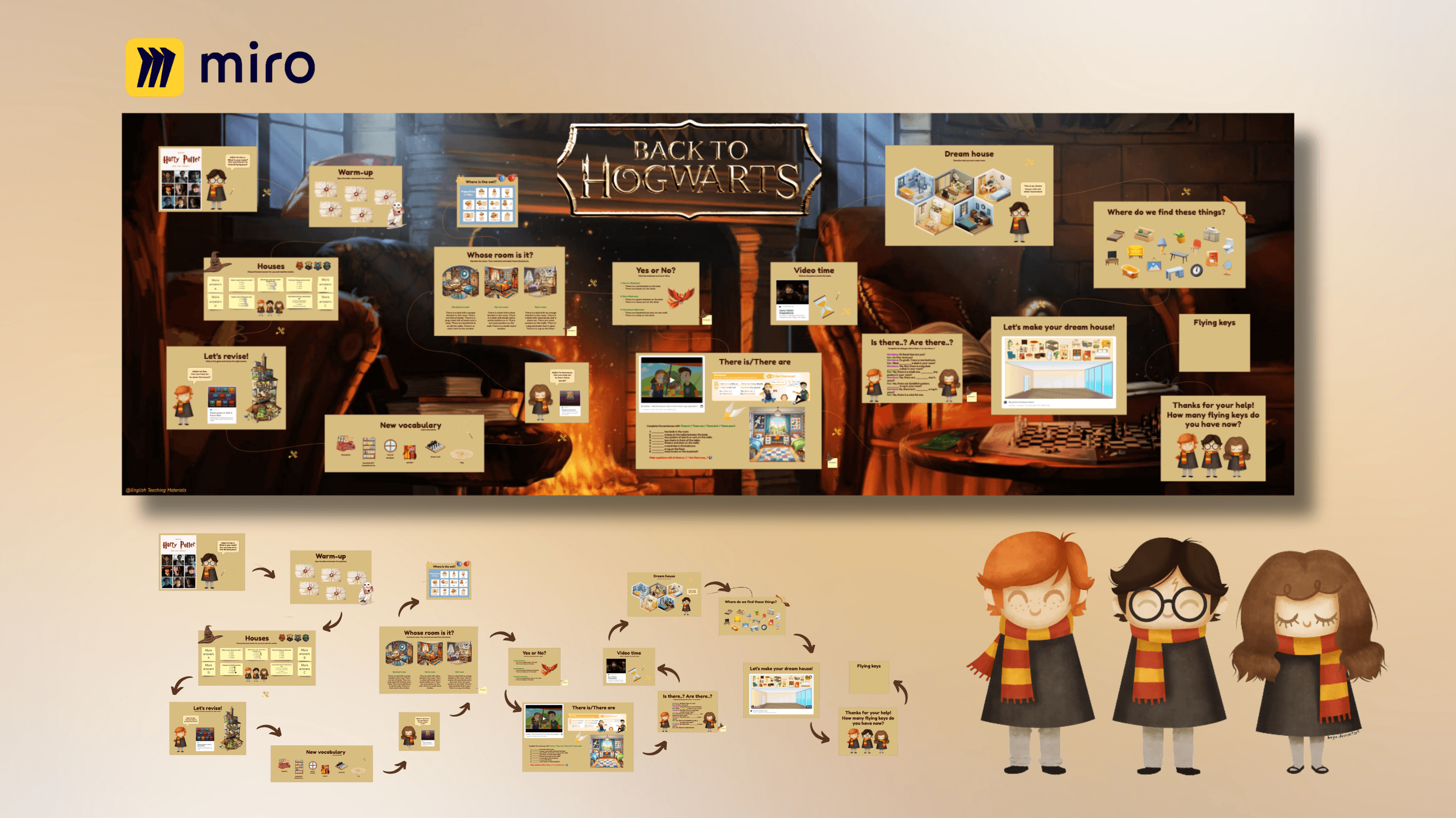 Harry Potter and Things in the House Miro Board A1